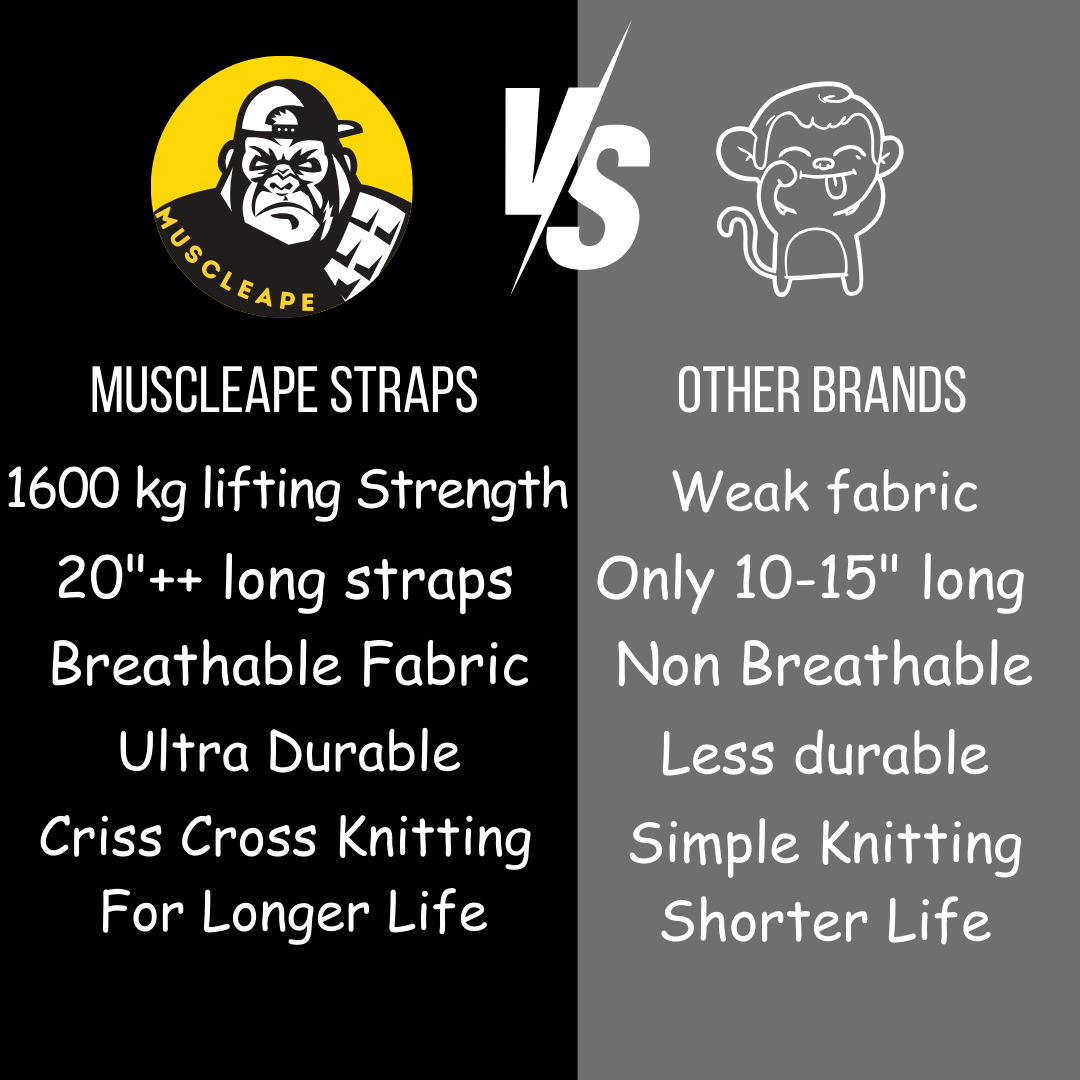 Muscleape Original Weight Lifting Straps Wrist Supporter For Gym. Gym Accessories Men & Women. Wrist Strap For Gym With Wrist Support. | Powerlifting | Muscleape
