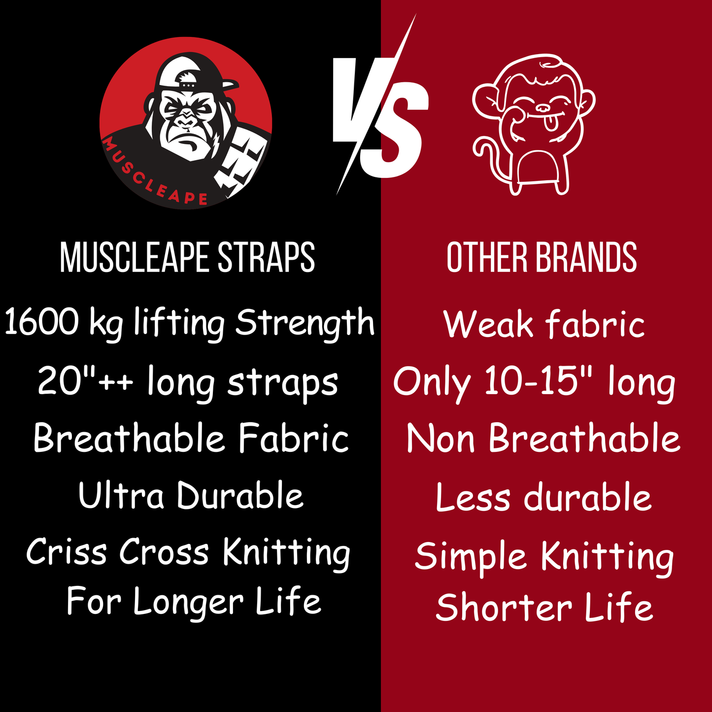 Muscleape Red Mahakaal Weight Lifting Straps Wrist Supporter For Gym . Gym Accessories Men & Women. Wrist Strap For Gym With Wrist Support. | Powerlifting Gym | Muscleape