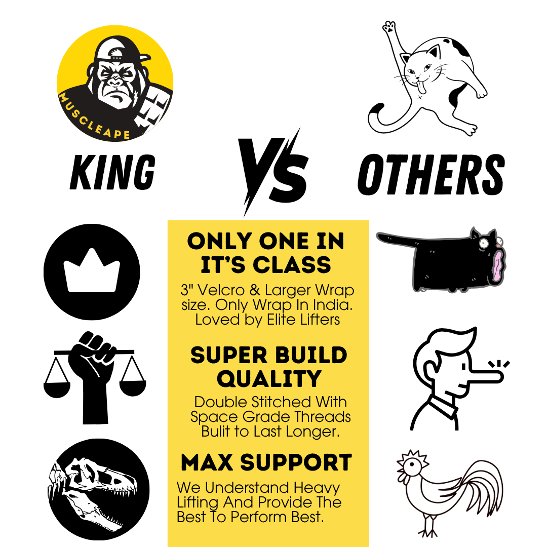 Muscleape Black Wrist Wraps for Weightlifting – Adjustable Gym Wrist Support with Thumb Loop– Flexible Lifting Straps for Men & Women – Powerlifting, Bench Press, CrossFit & Other Sports. | Powerlifting Wrist Support Gym | Muscleape