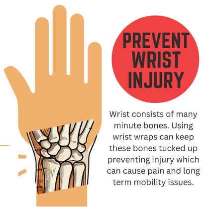 Illustration of a hand with wrist bones and text about preventing wrist injury using wrist wraps.