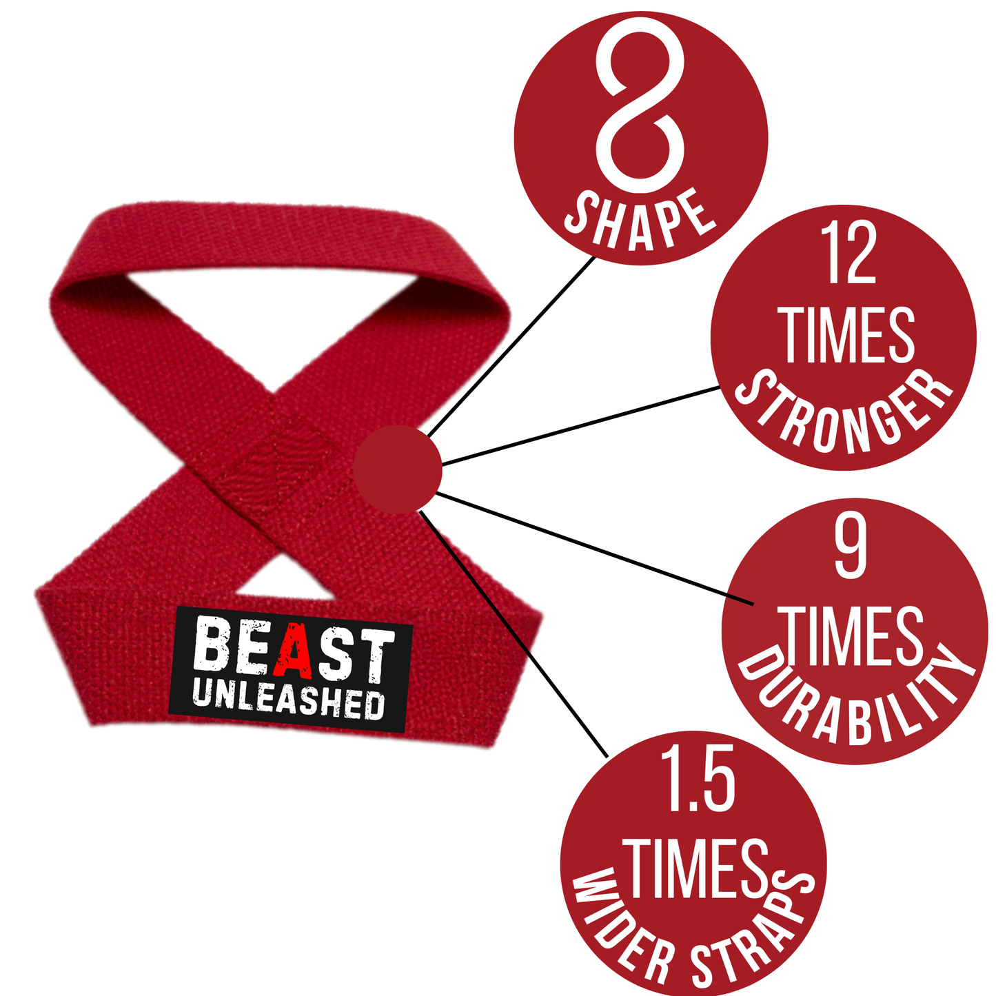 Muscleape Weight Lifting Straps Wrist Supporter Non-Slip with Padded Cuff (figure 8 straps) Red Beast Mode. | | Muscleape