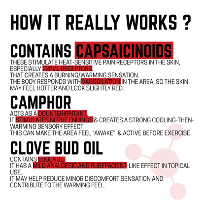 Text description of how a product works with capsacinoids, camphor, and clove bud oil.