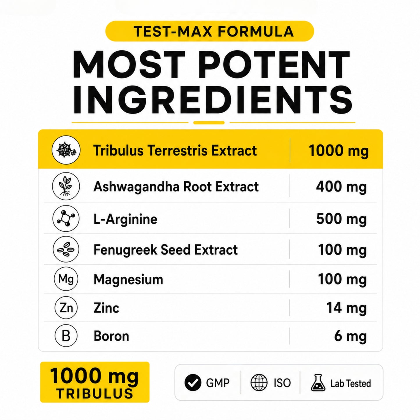 Muscleape Testmax Men’s Stamina Booster Multivitamin Supplement.