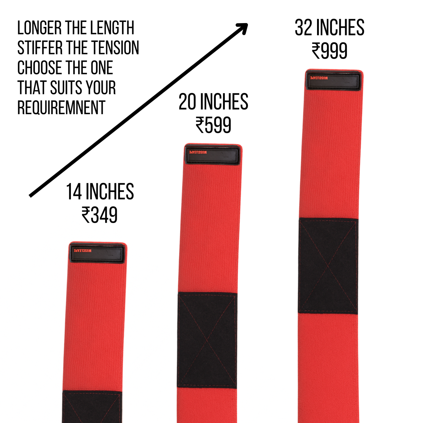 Three red and black tension bands shown on a white background with text indicating lengths 14 inches, 20 inches, and 32 inches and prices in Indian rupees. A black arrow points upward with the text 'LONGER THE LENGTH STIFFER THE TENSION'.