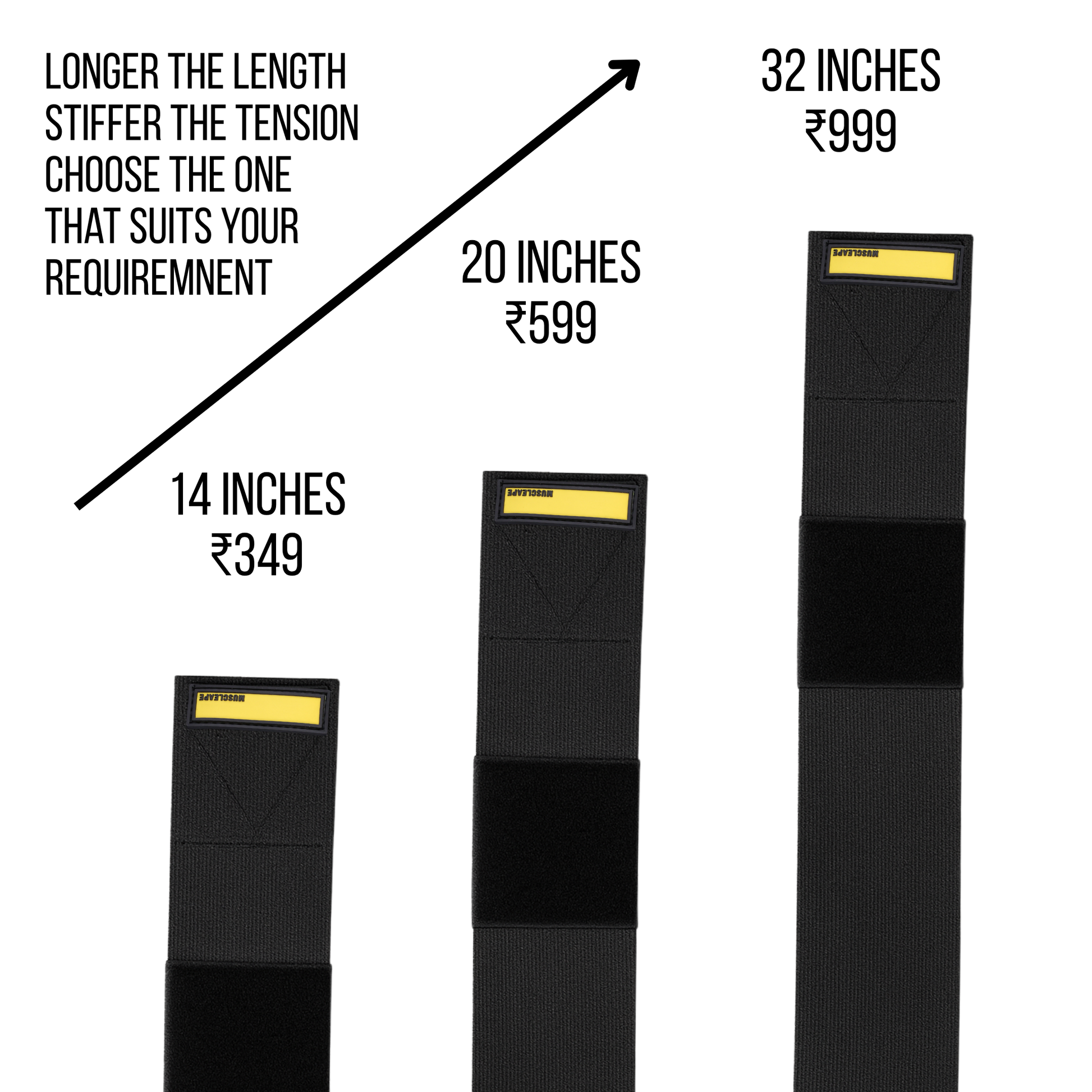 Three black tension exercise bands of different lengths (14 inches, 20 inches, and 32 inches) displayed vertically with price labels and an arrow indicating that longer lengths provide greater stiffness.
