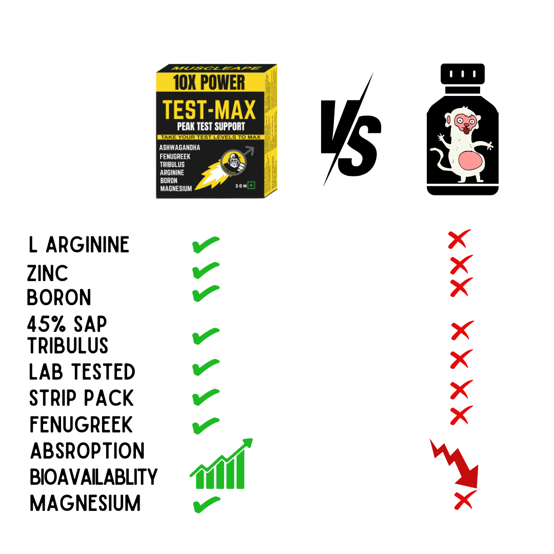 Muscleape TestMax Natural Men's Stamina Booster. Tribulus, Arginine, Ashwagandha & Fenugreek With Zinc. Strength, Stamina & Endurance Support. 30 Veg Tabs.