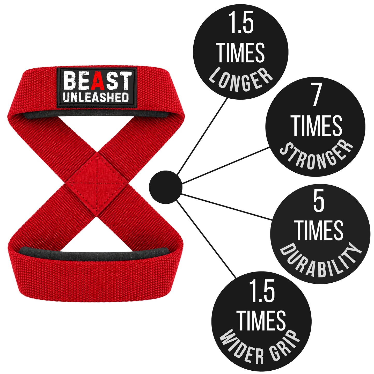 Red fabric wrist wrap with black trim and a black rectangular patch reading 'BEAST UNLEASHED' on the top loop, shown on a white background with five black circular callout graphics highlighting product features.
