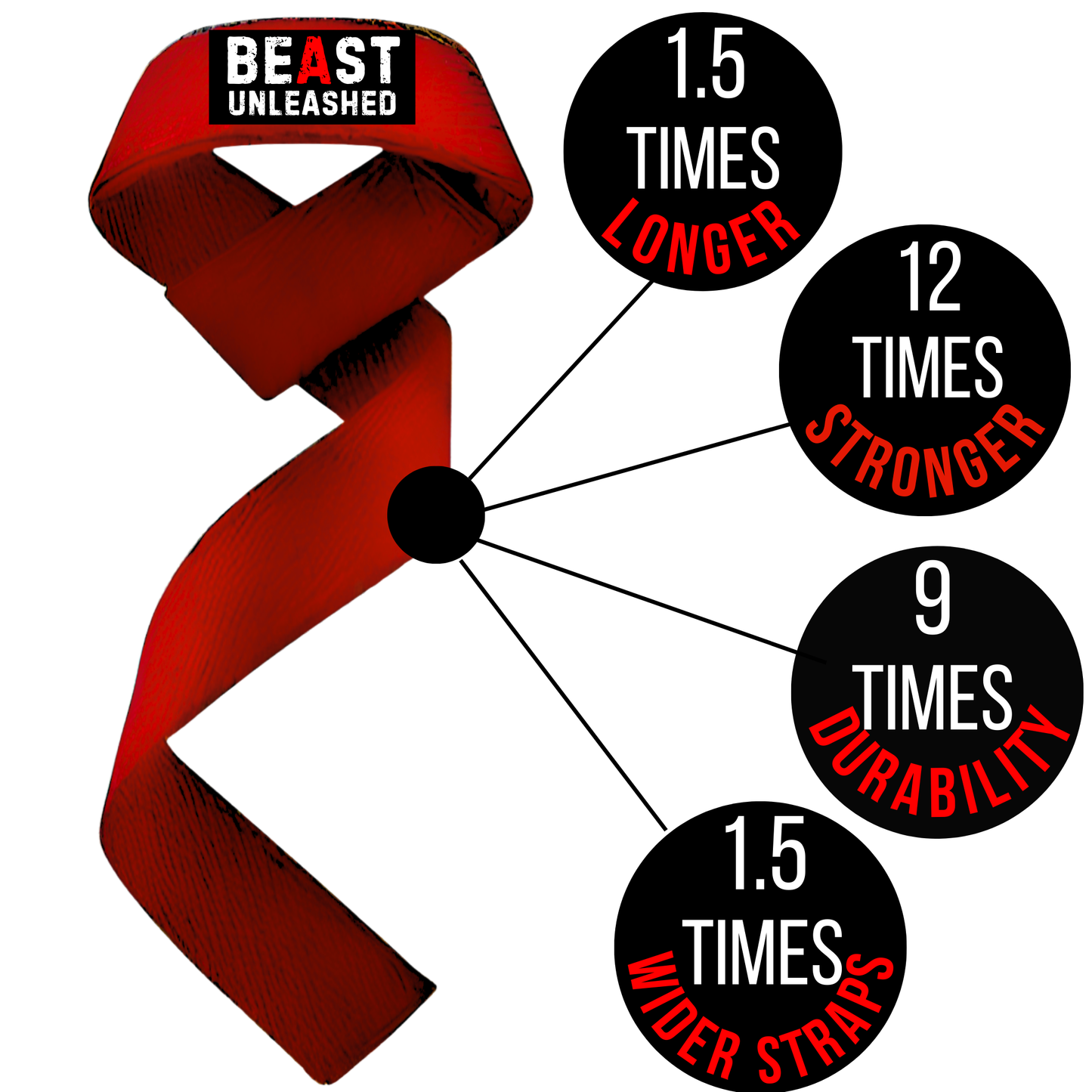 Muscleape Weight Lifting Straps Red Beast Mode Wrist Supporter For Gym. Gym Accessories Men & Women. | Powerlifting | Muscleape